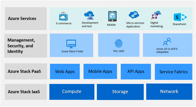 QxStack Azure Hybrid Cloud Solution | QCT