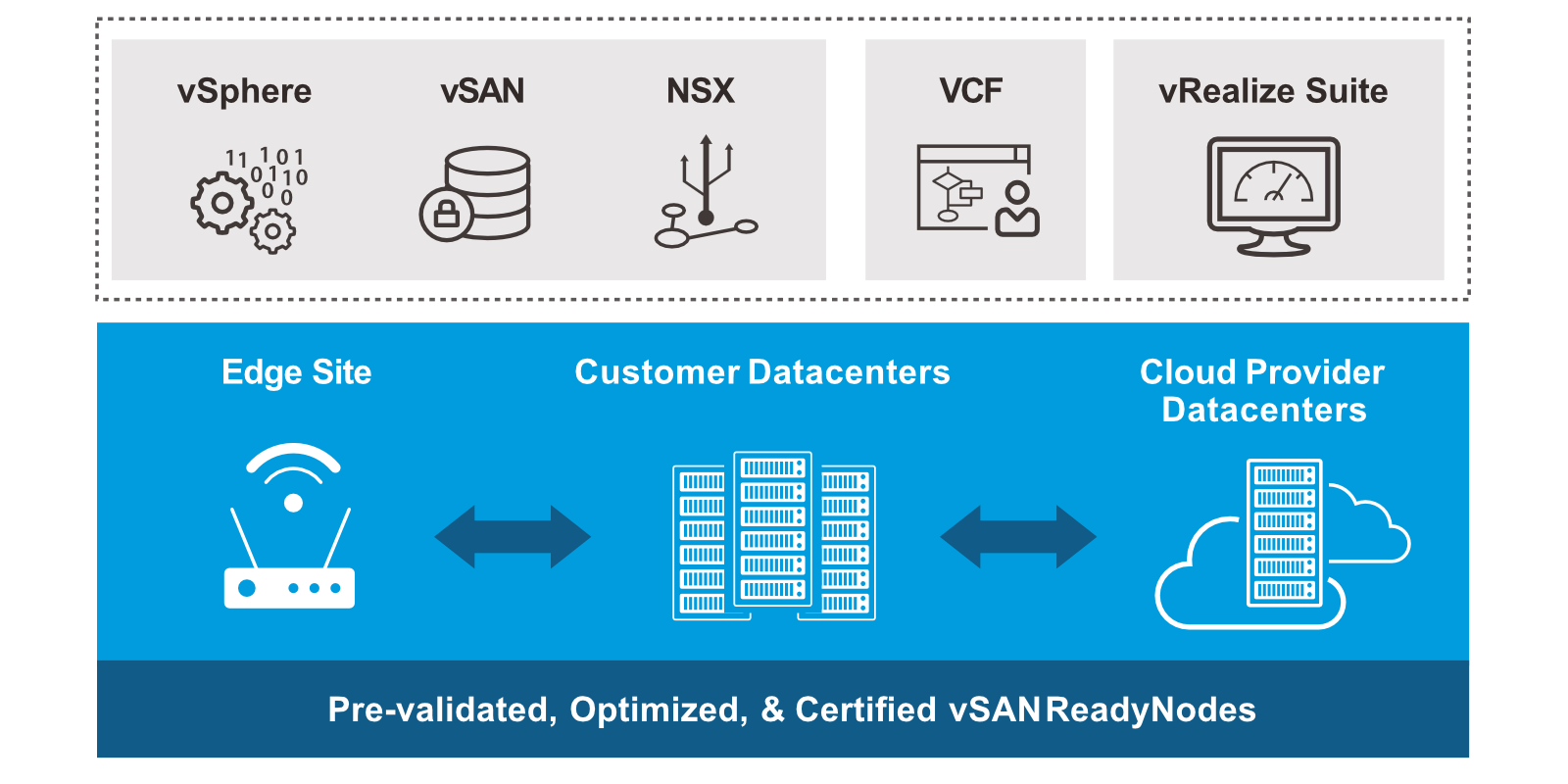 QxStack VMware Edition-vSAN ReadyNode™ | QCT