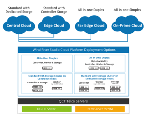 IronCloud Wind River Studio Cloud Platform | QCT