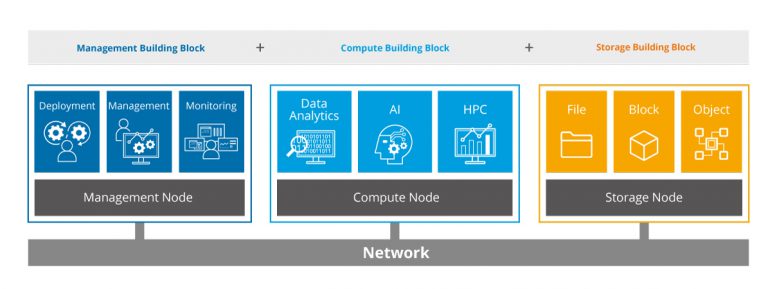 QCT Platform on Demand | QCT