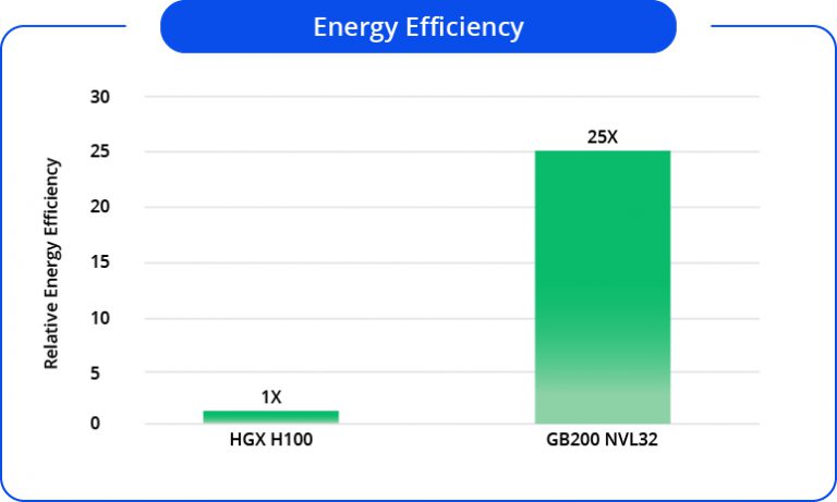 Qct Cutting Edge Infrastructure And Solution Powered By Nvidia Qct